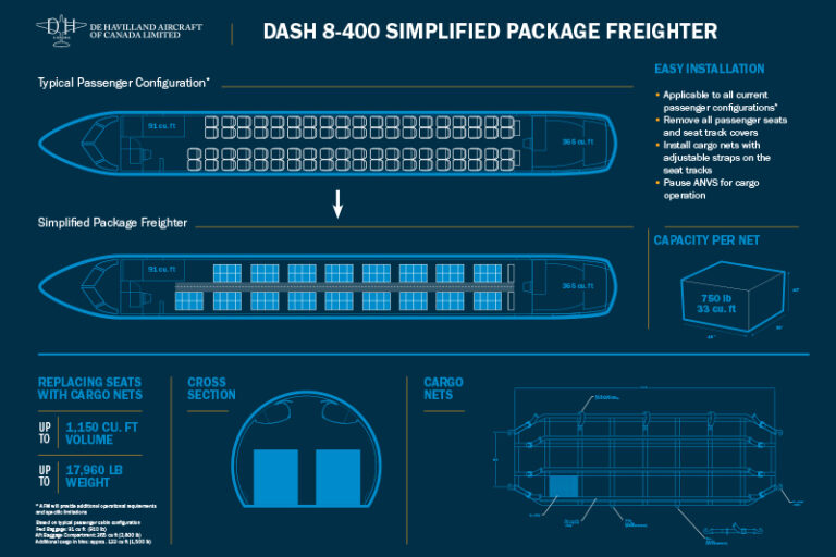 Jazz Aviation to be First Operator of Dash 8-400 Aircraft Simplified Package Freighter