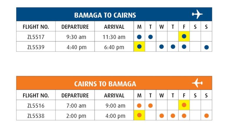 Regional Express Increases Cape York services between Bamaga and Cairns