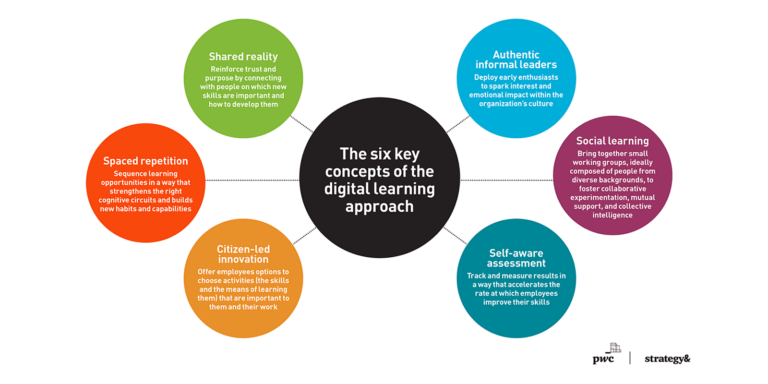 SAS Initiates Processes to Reduce the Size of Its Future Workforce
